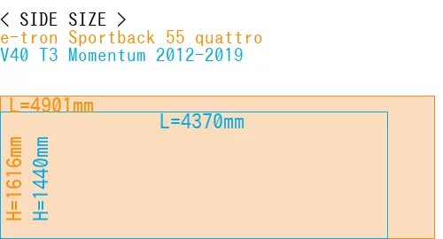 #e-tron Sportback 55 quattro + V40 T3 Momentum 2012-2019